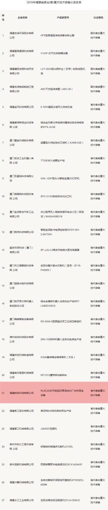 铁拓机械节能型沥青厂拌热再生设备入选省首台（套）重大技术装备与智能制造装备