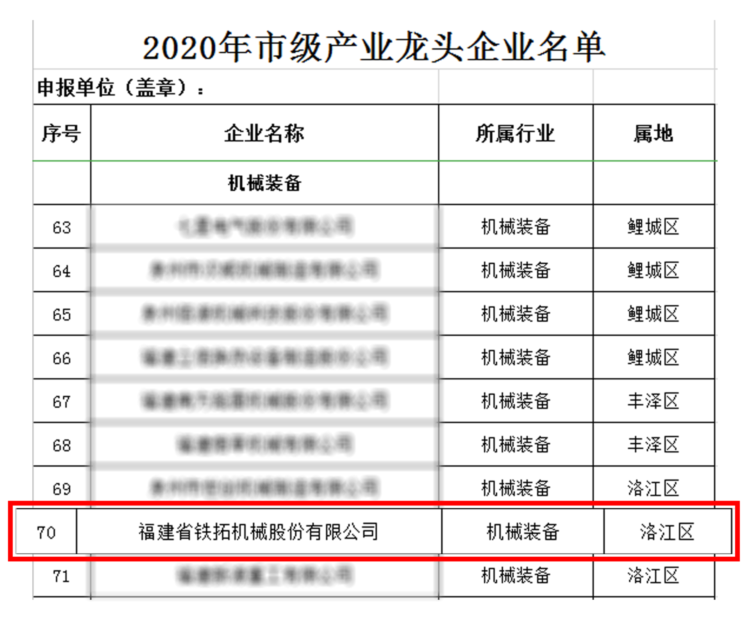 铁拓机械名列泉州市2020年产业龙头企业