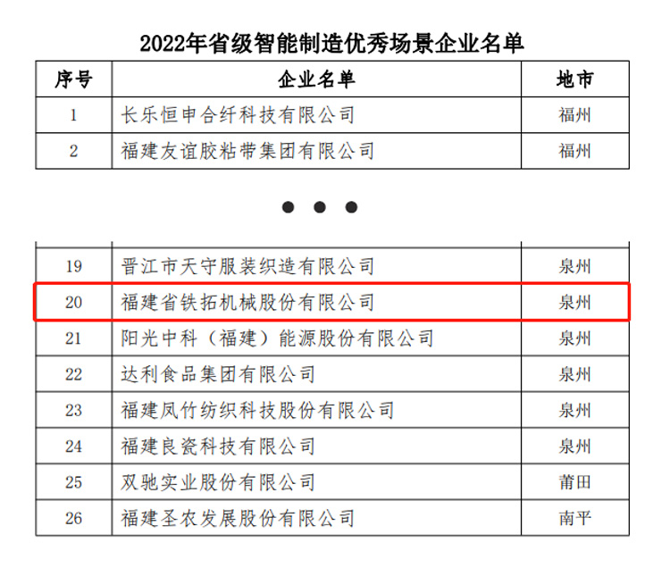 铁拓机械入选“2022年省级智能制造优秀场景项目名单”